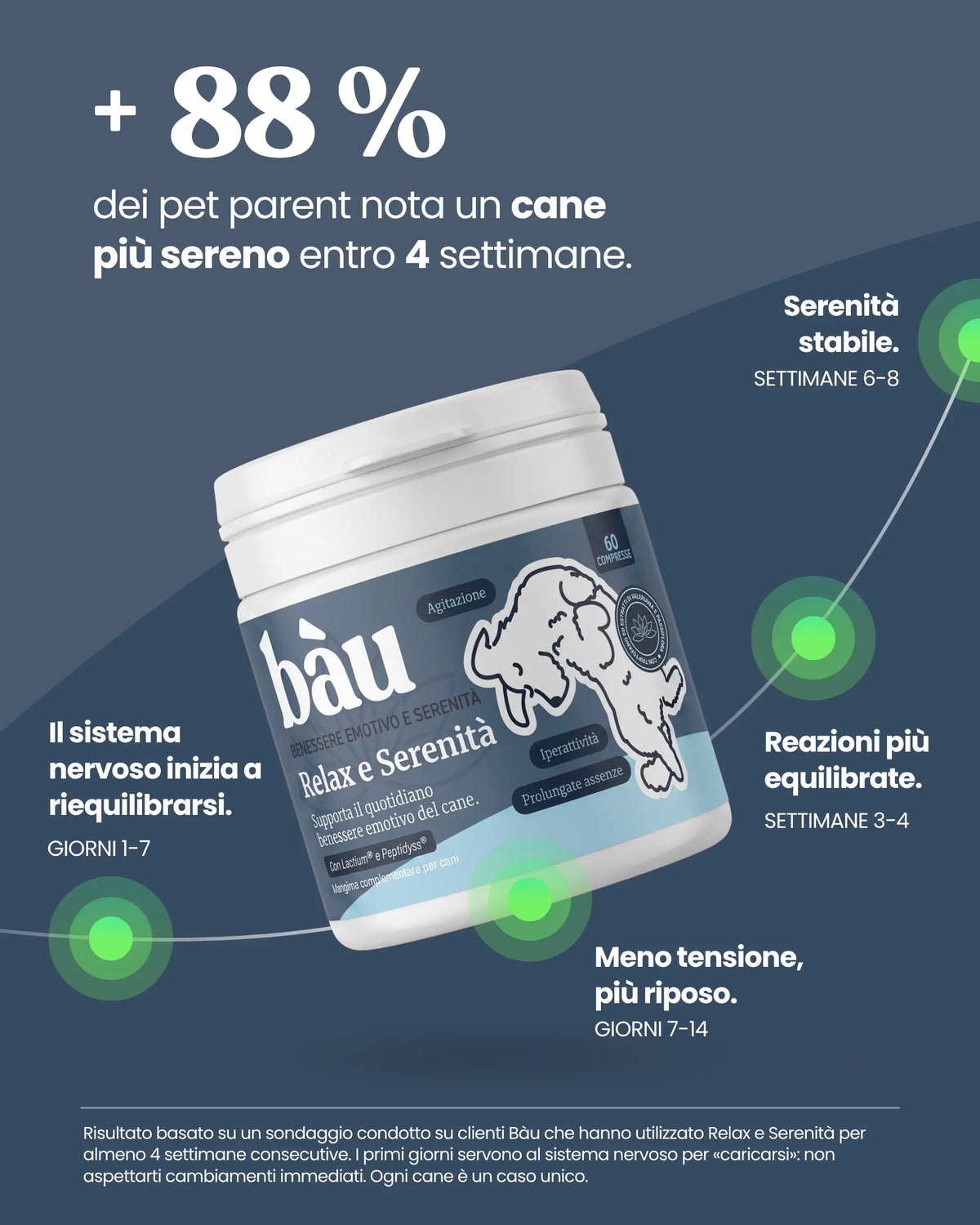 Guau&Grr® | Suplemento Calmante “Relax & Serenidad”