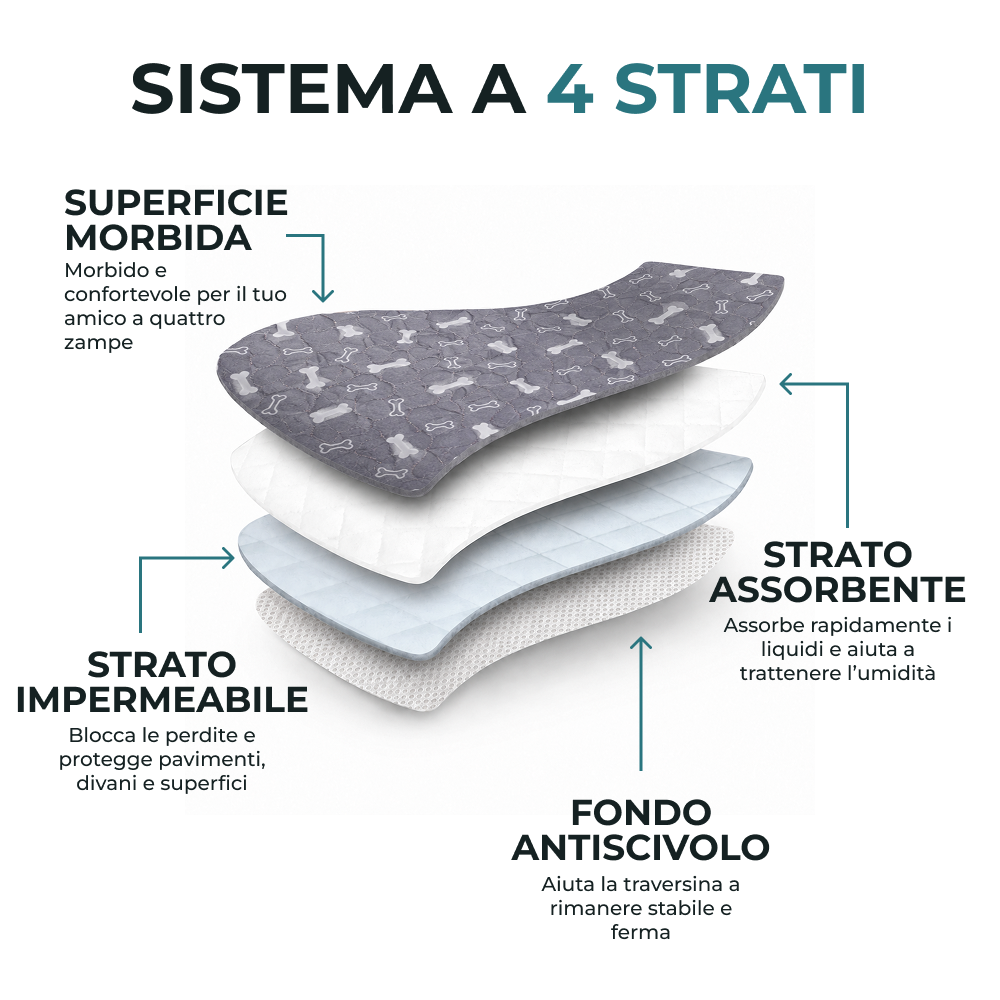 Guau&Grr® | Empapadador Lavable Absorbente “EcoPee”